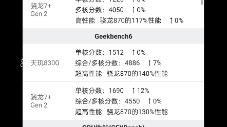 天玑8300超越骁龙7gen2+哔哩哔哩bilibili