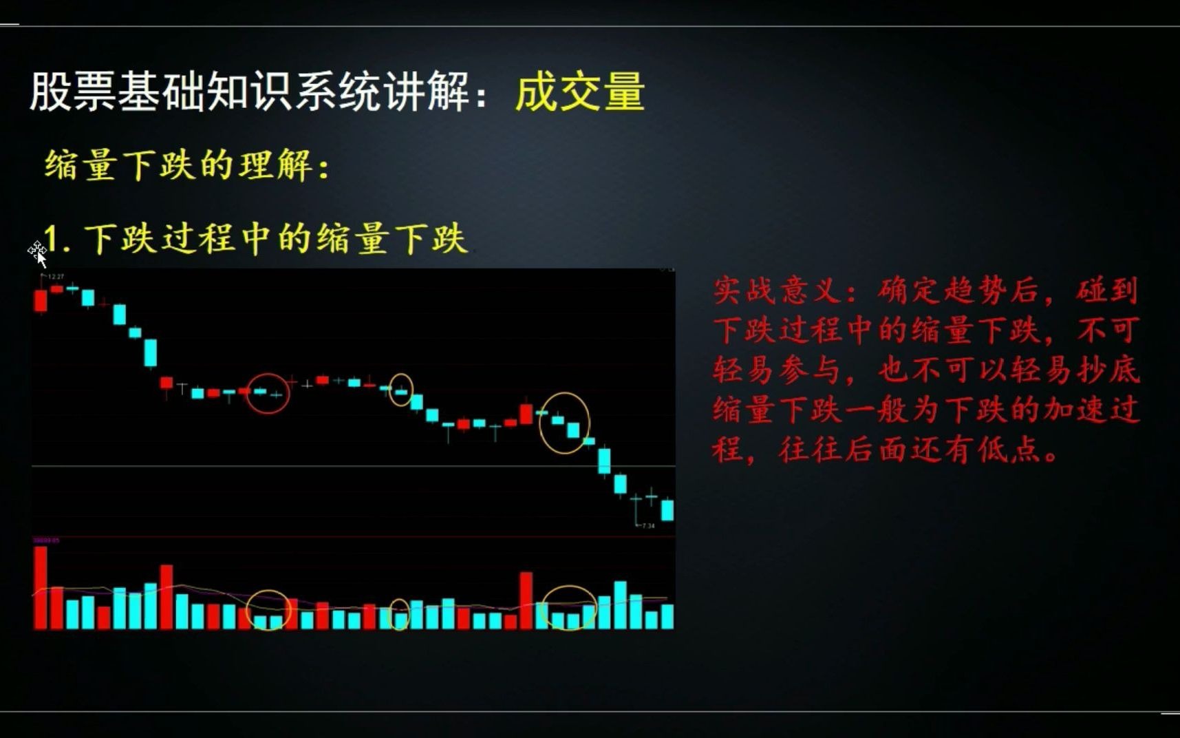 股票基础课程(十五):理解缩量下跌,看完明白盈利很简单!哔哩哔哩bilibili