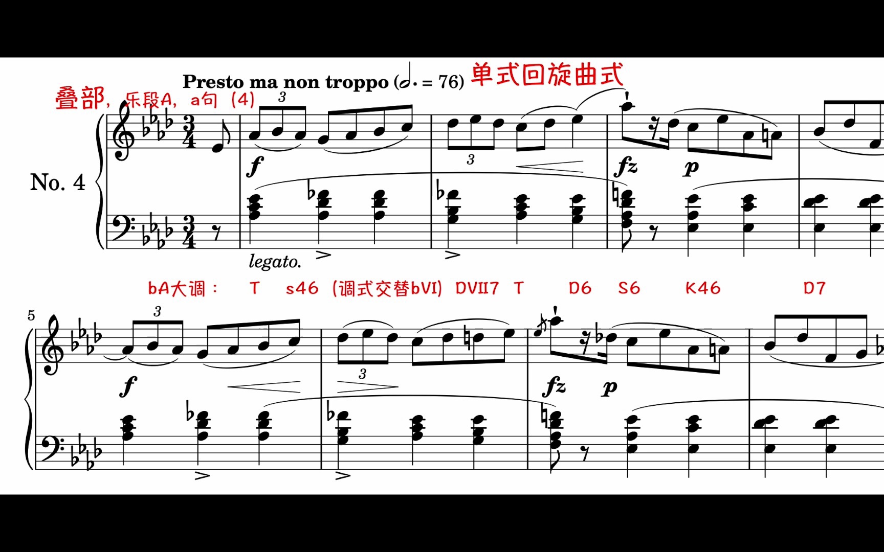 【曲谱同步/曲式分析/肖邦】Mazurkas, Op. 7:No. 4 in AFlat Major(bA大调玛祖卡)哔哩哔哩bilibili