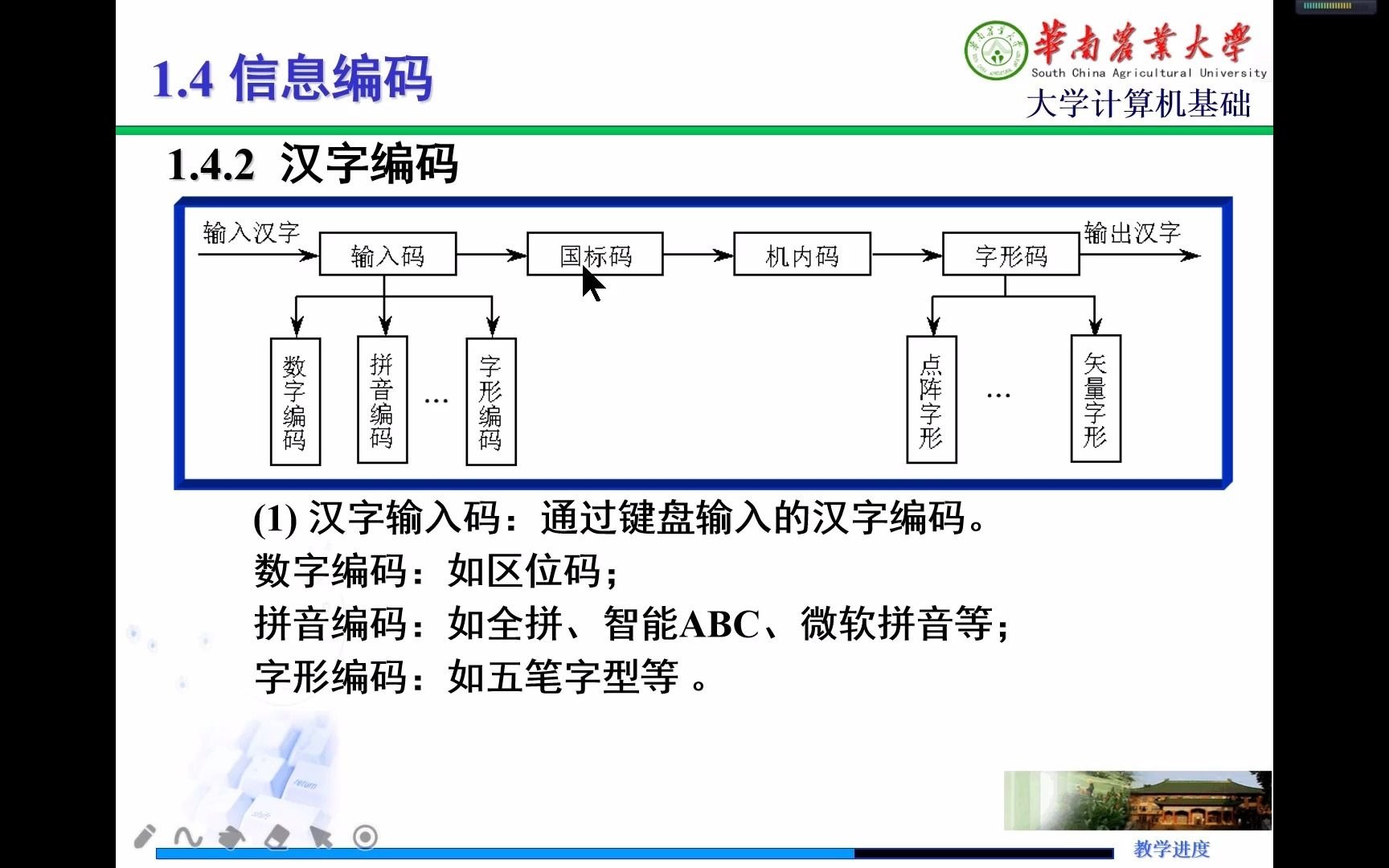 第一章 计算机与信息处理.汉字信息处理哔哩哔哩bilibili