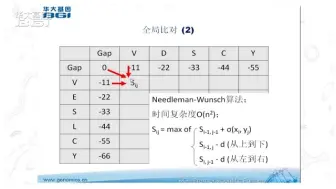 下载视频: 1.序列比对软件