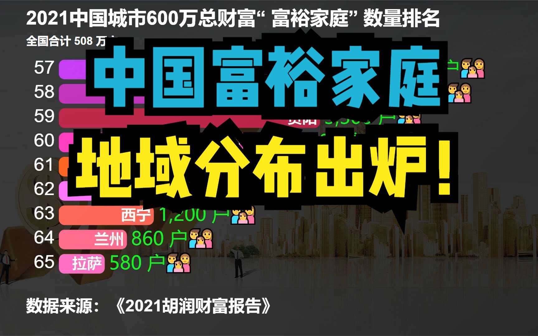 哪個城市百萬富翁最多中國600萬資產富裕家庭地域分佈出爐