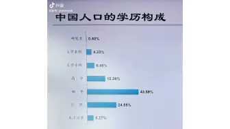 Download Video: 汉族本科贵族，浑身散发高贵气质，超越96%下层人士的含金量，，，