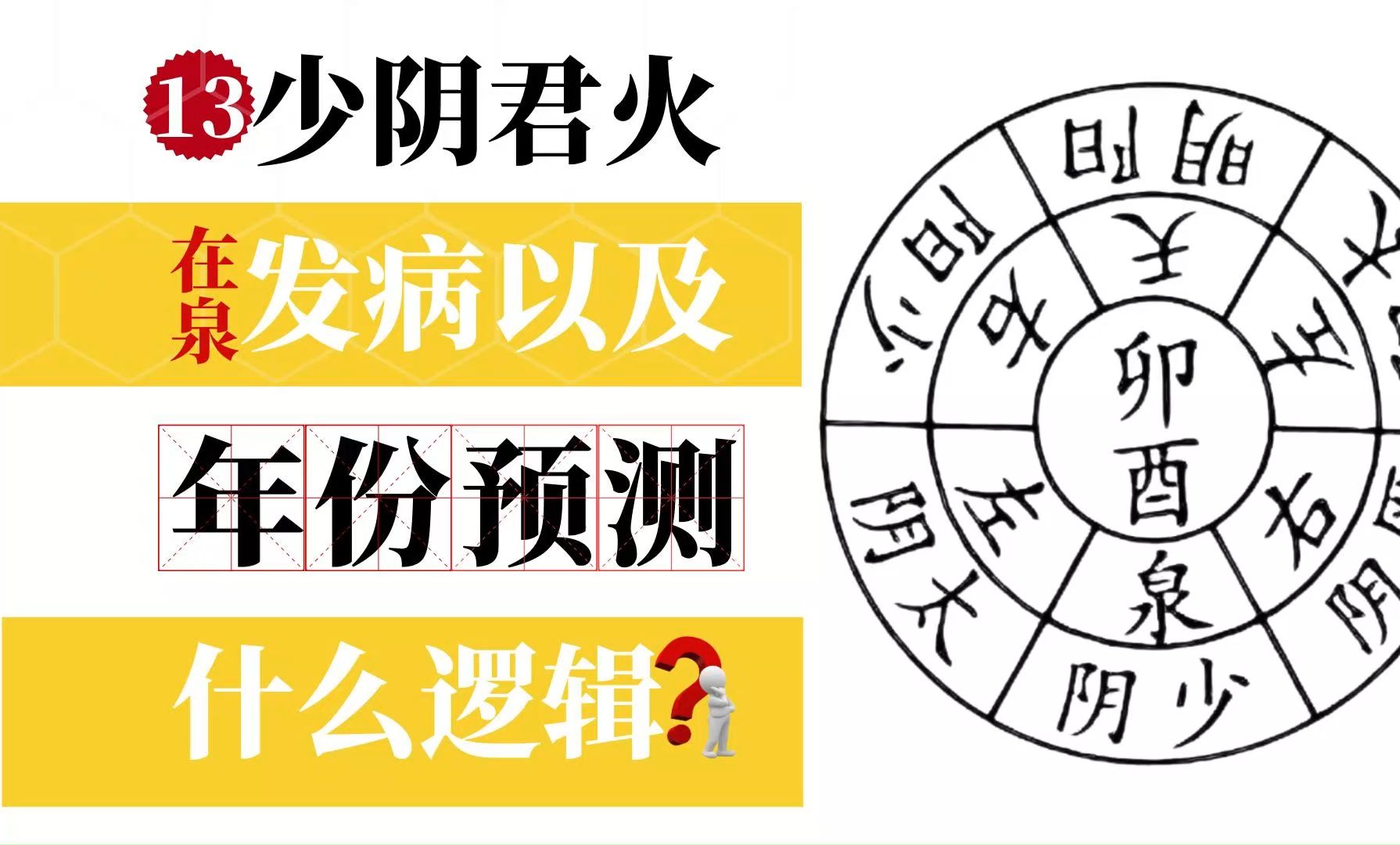 13—“少阴君火在泉”,脏腑发病情况及年份预测,逻辑是什么?哔哩哔哩bilibili