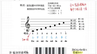 Download Video: 小提琴初学乐理基础