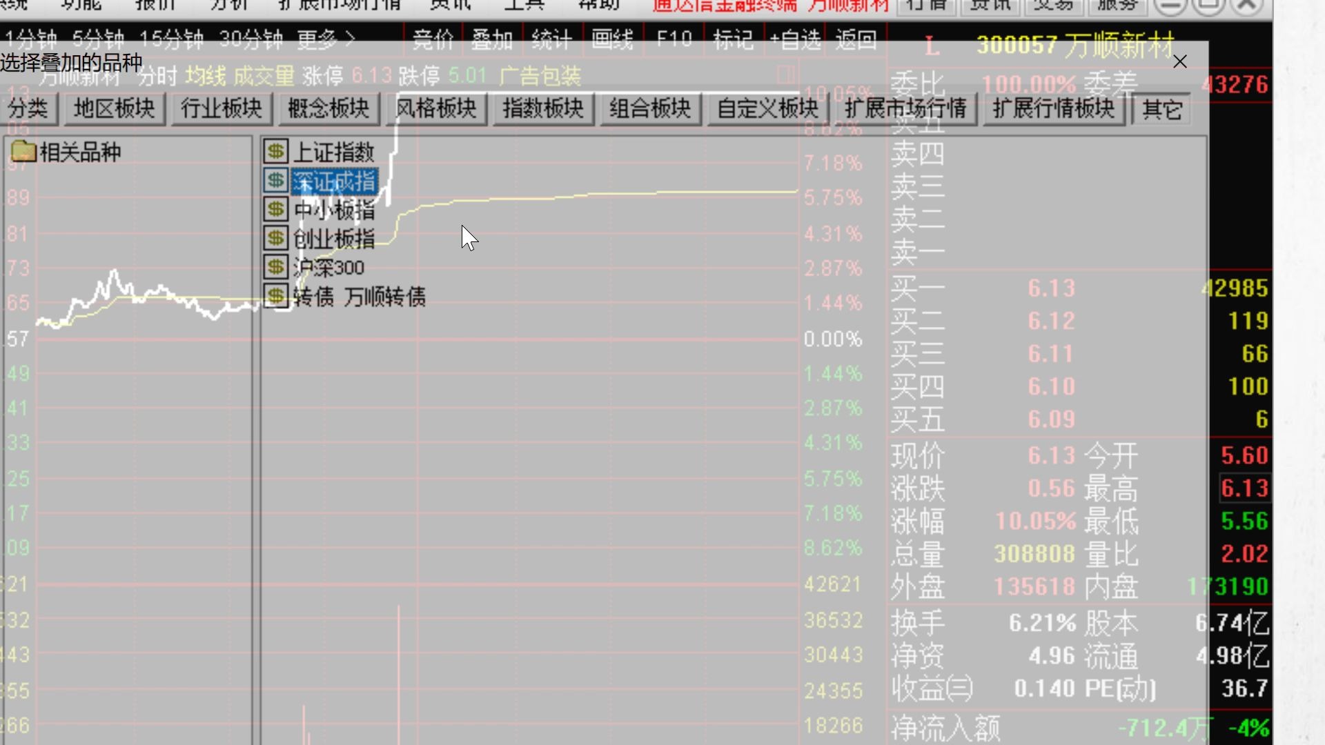 通达信股票软件使用技巧,区间统计来形态匹配选股,分时图成交历史回忆,摁回车显示每笔成交,叠加行业指数和版块指数,监控剪贴板批量复制股票到版...