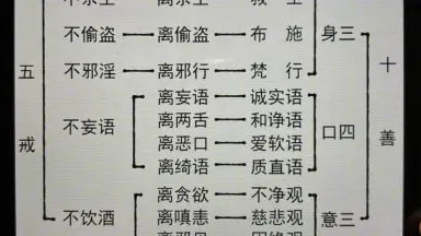 五戒十善-哔哩哔哩_Bilibili