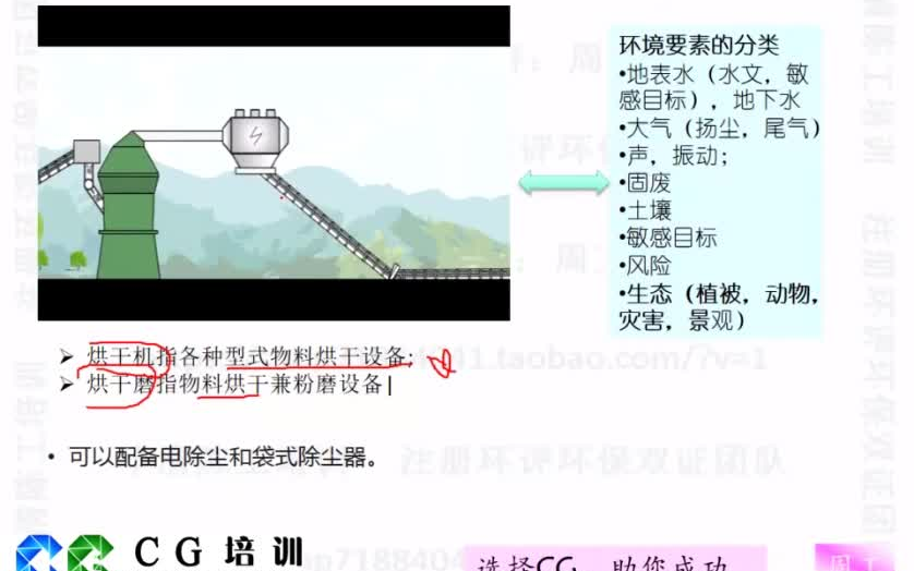 10.水利水电类项目历年真题解析哔哩哔哩bilibili