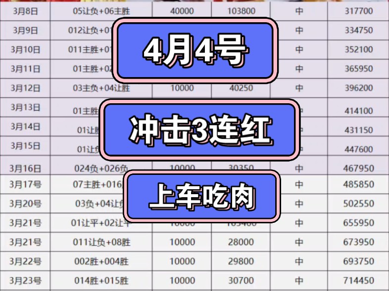 这俩天如意自身出了些事情,抱歉耽误大家时间了,以后会保持更新,继续给大家带来更多稳单推荐,今天带大家冲击3连红!哔哩哔哩bilibili