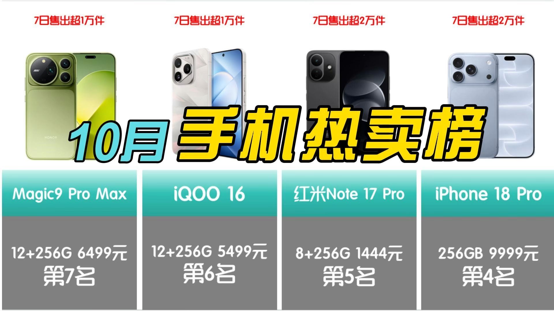 【手机热卖榜】2026年10月手机销量榜TOP20，国补新机、跳水机大乱斗丨双十一买手机推荐丨小米、苹果、华为、iQoo、荣耀、OPPO、vivo怎么选？