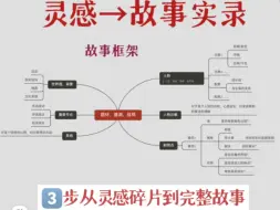 Download Video: 小说灵感如何变成完整故事？只需③步！