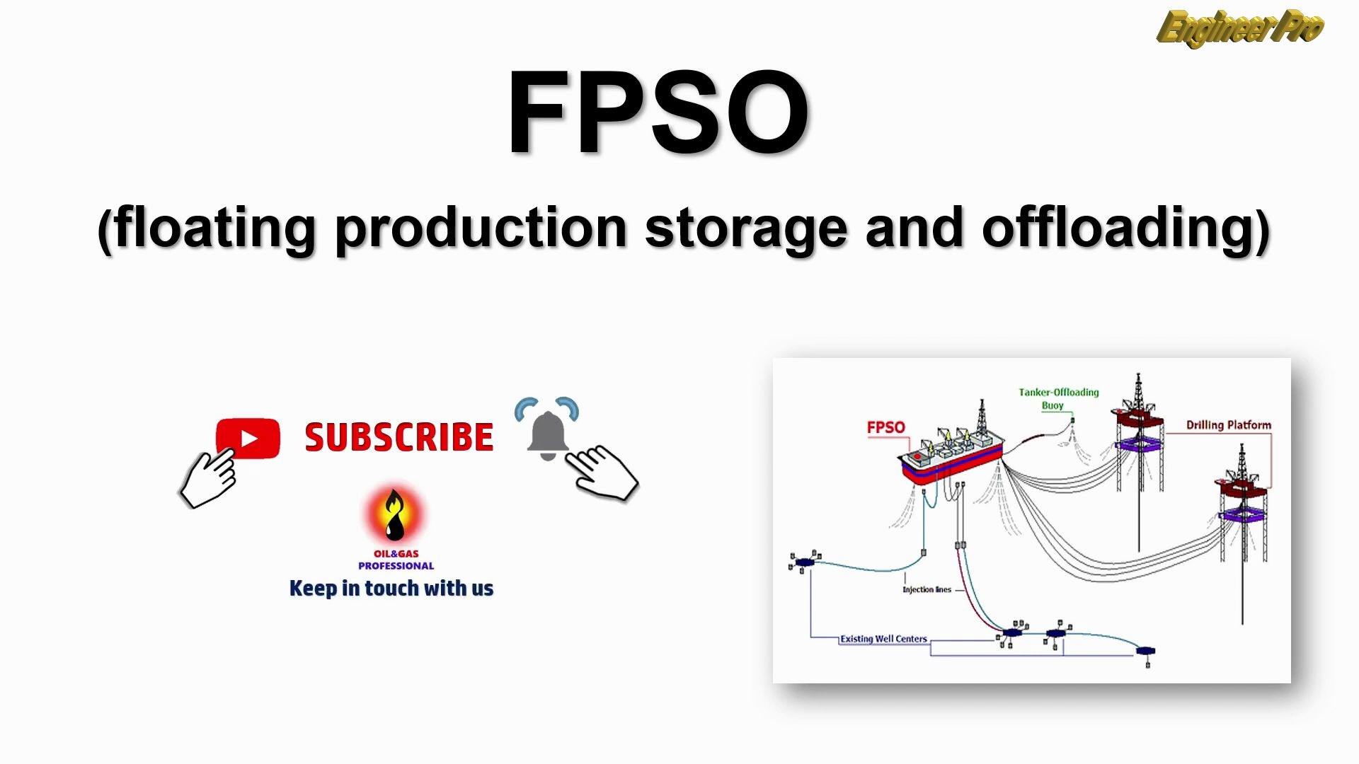 FPSO名词解析哔哩哔哩bilibili