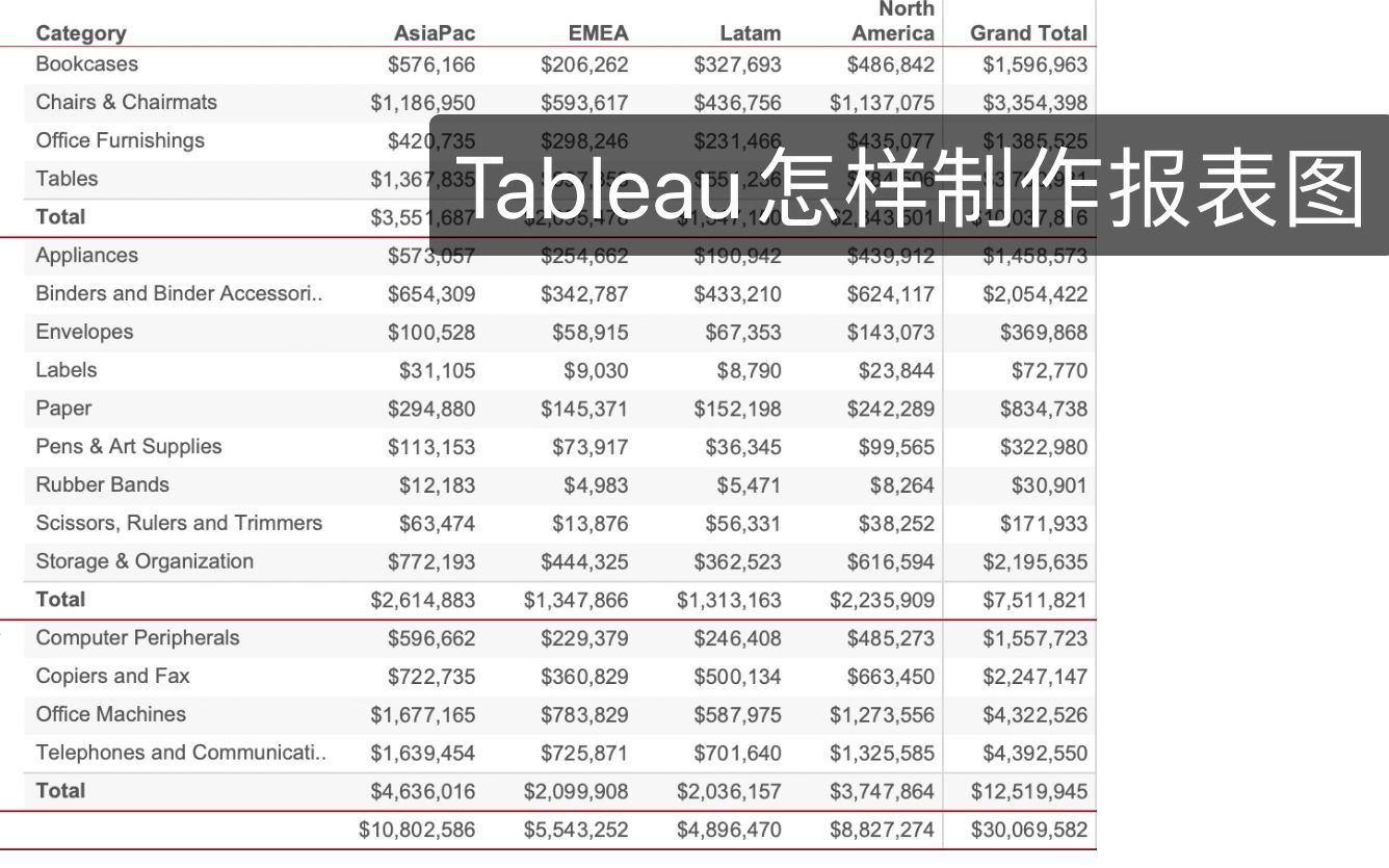 【Tableau数据可视化】图样教程01如何制作Crosstab报表图 上部哔哩哔哩bilibili