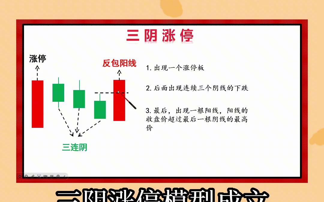 三阴不破阳牛股涨停战法