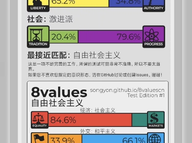 所以谁能告诉我这个自由+sh主义是个什么东西?哔哩哔哩bilibili