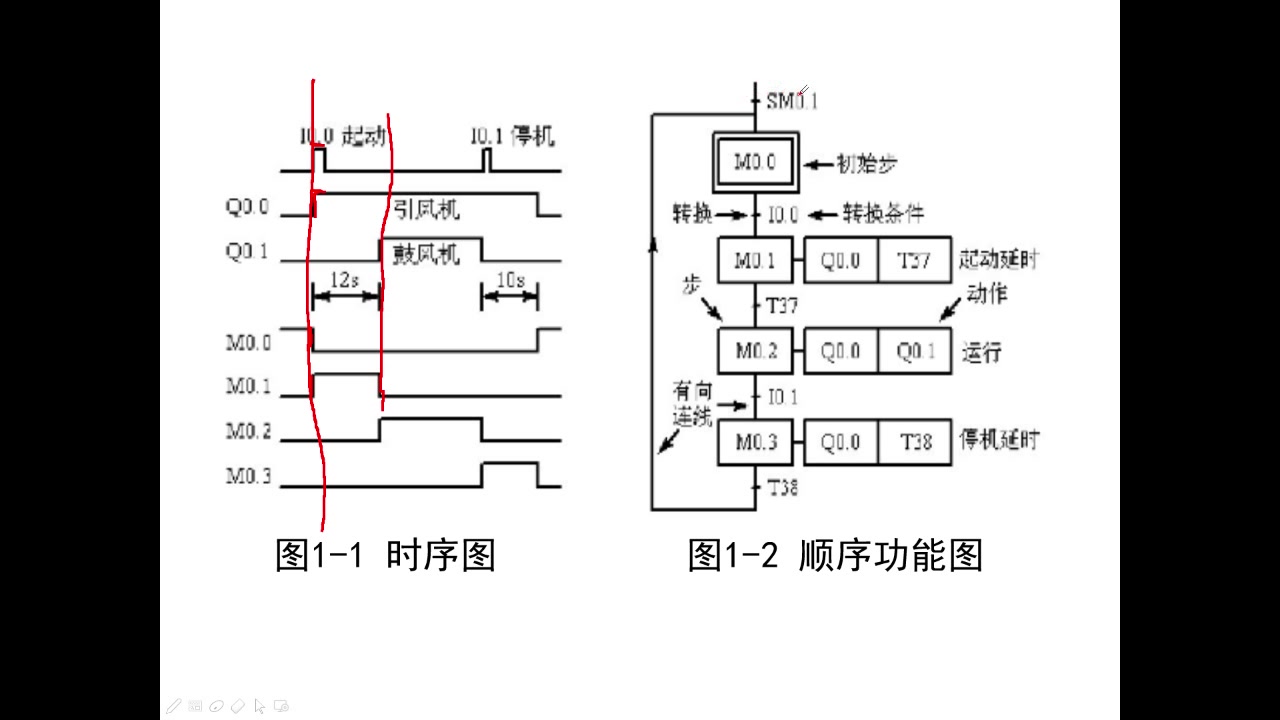 PLC的编程方法简要介绍哔哩哔哩bilibili