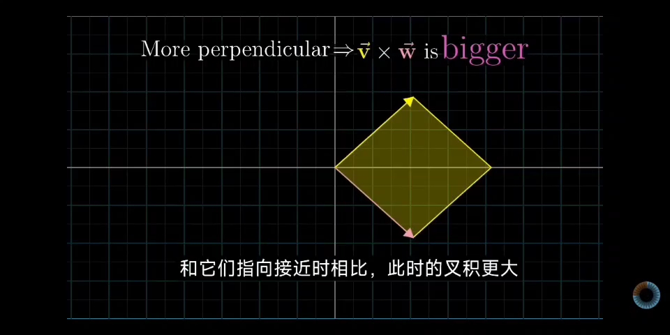 [图]叉积 | 线性代数的本质，第10章（英语中字）