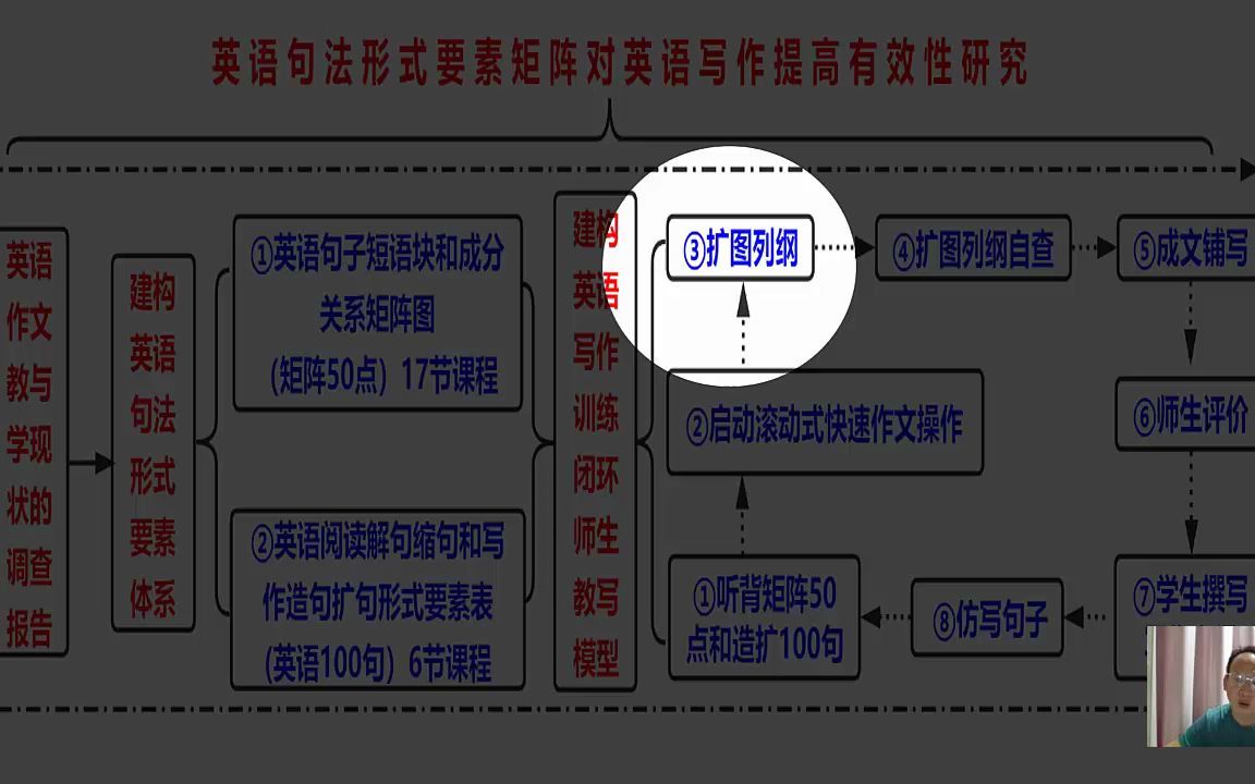 lesson22 英语作文训练A3纸(李)哔哩哔哩bilibili