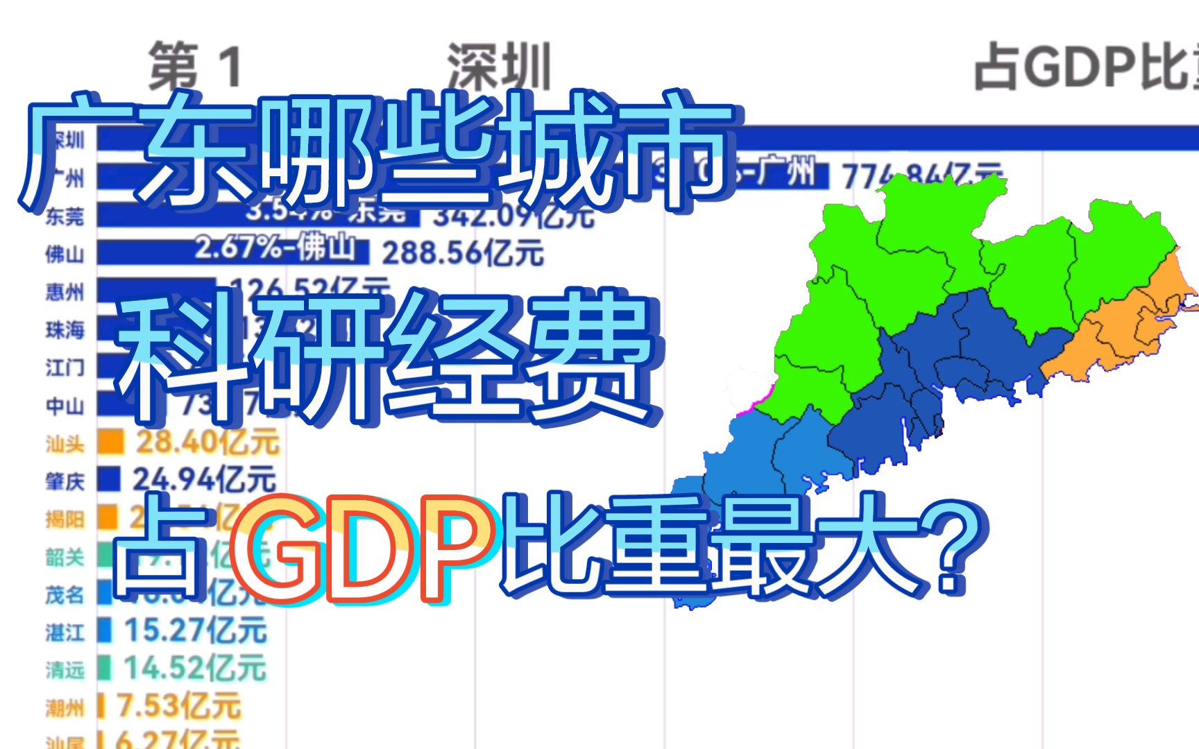 广东哪些城市在科研教育领域投入最多?2020年广东各市R&D经费投入排行榜!(附带占GDP的比重排行)哔哩哔哩bilibili