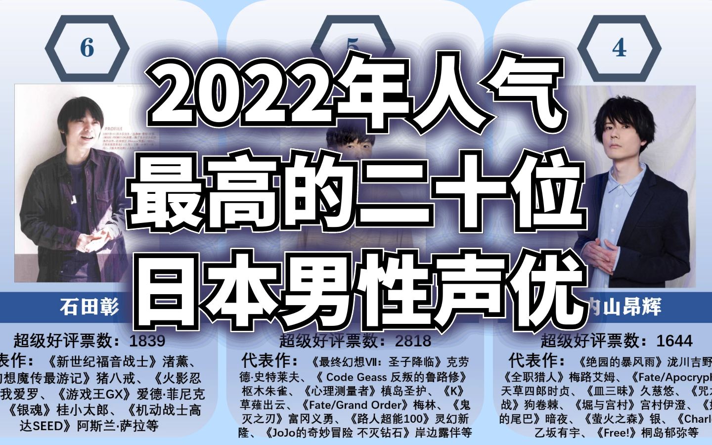 2022年人气最高的二十位日本男性声优哔哩哔哩bilibili