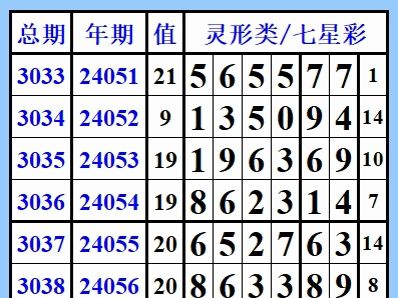 七星彩第24062期,(灵形类)定形公式哔哩哔哩bilibili