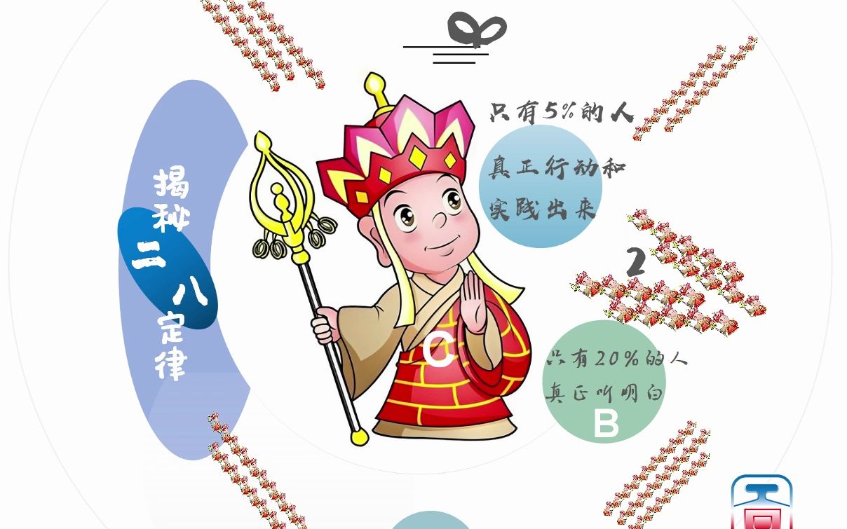揭秘二八定律