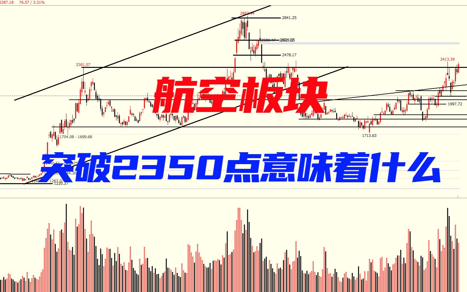 航空板块中阳线反包,航发动力低开高走,航空股如何分析?哔哩哔哩bilibili