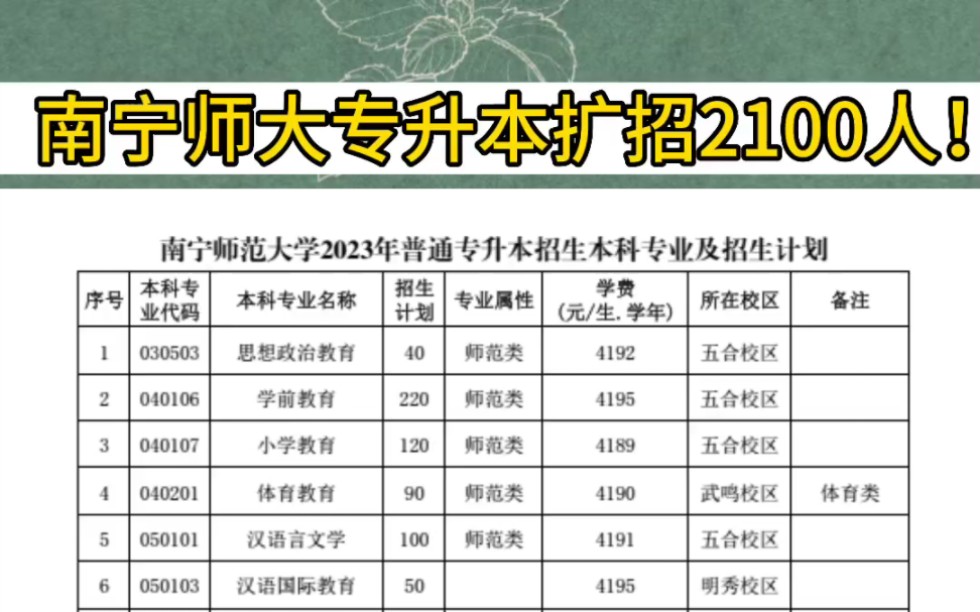 扩招2100人,南宁师范大学2023专升本招生计划哔哩哔哩bilibili