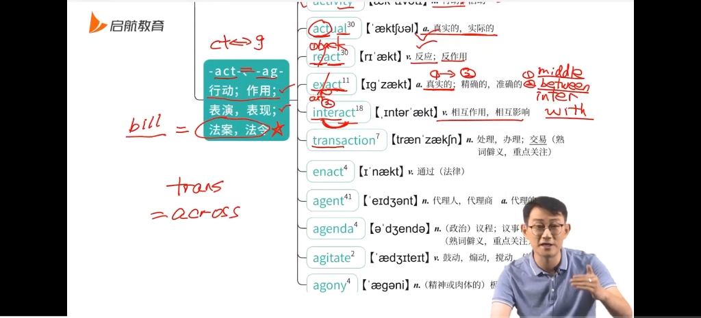 [图]马天艺单词之间速刷课程