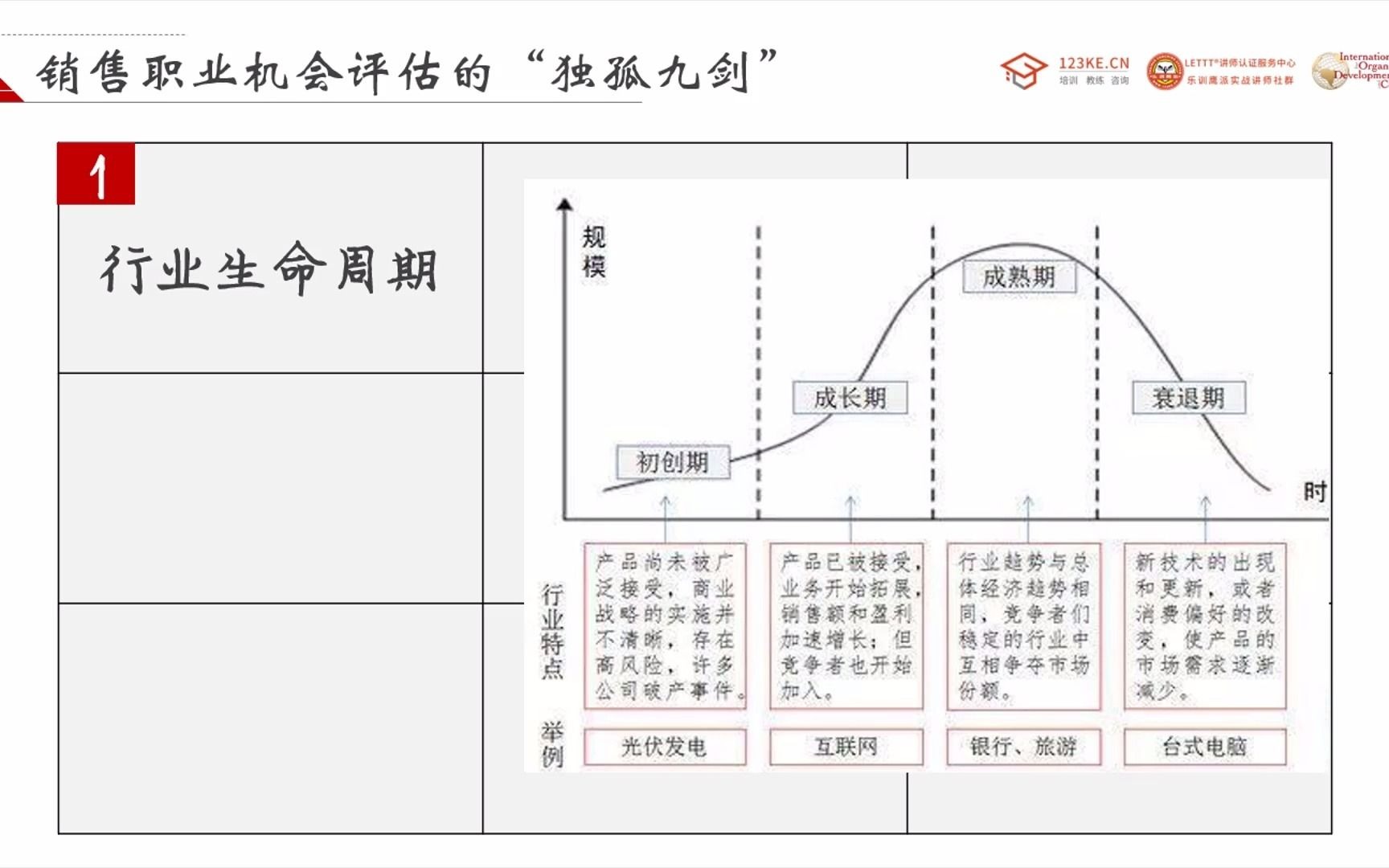 某乎提问最多的:找啥样的销售工作?我来给你答案!哔哩哔哩bilibili