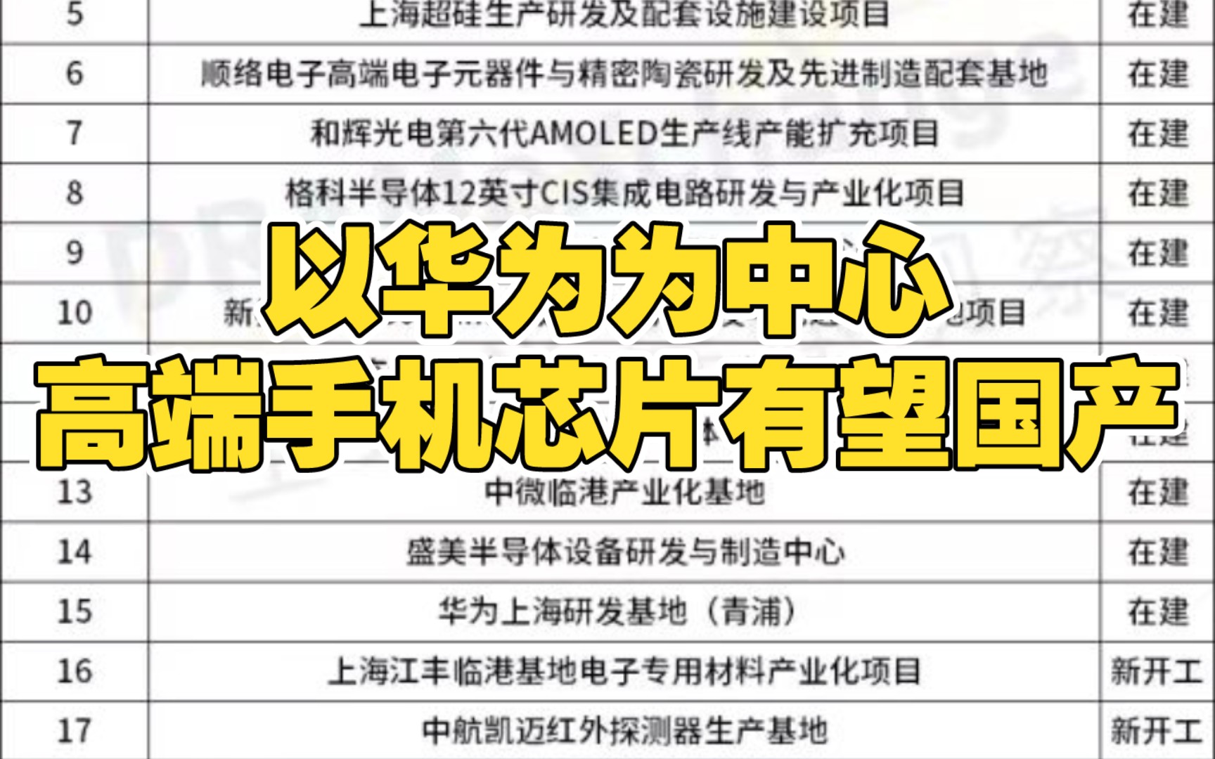 上海青浦以华为为中心的半导体研发制造中心落地!哔哩哔哩bilibili