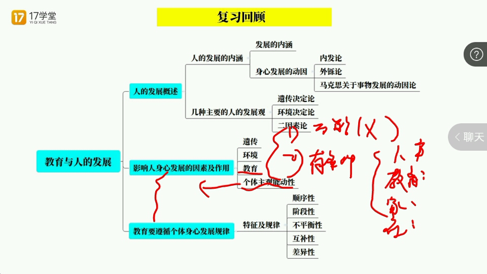 22基础精讲【二轮】:教育学7:教育要遵循个体发展的规律、教育目的概述 ①哔哩哔哩bilibili