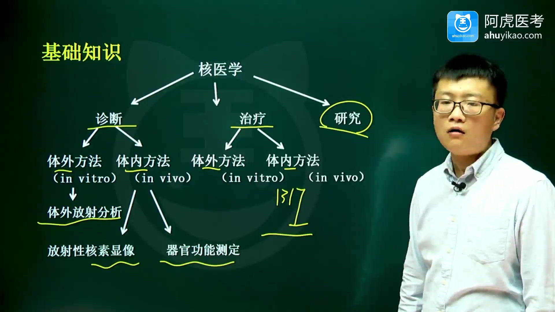 [图]2024年阿虎医考核医学技术中级职称考试视频（精讲课+题库）试题培训冲刺上岸