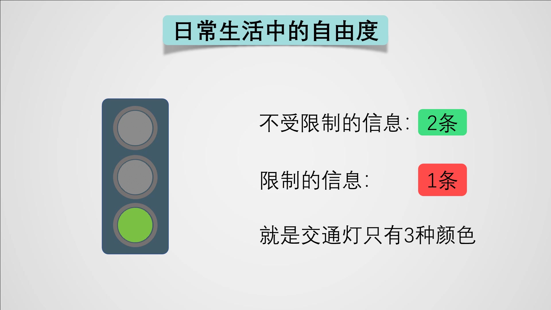 统计学与质量005  自由度的思考 自由度的定义是怎么样被打破的哔哩哔哩bilibili