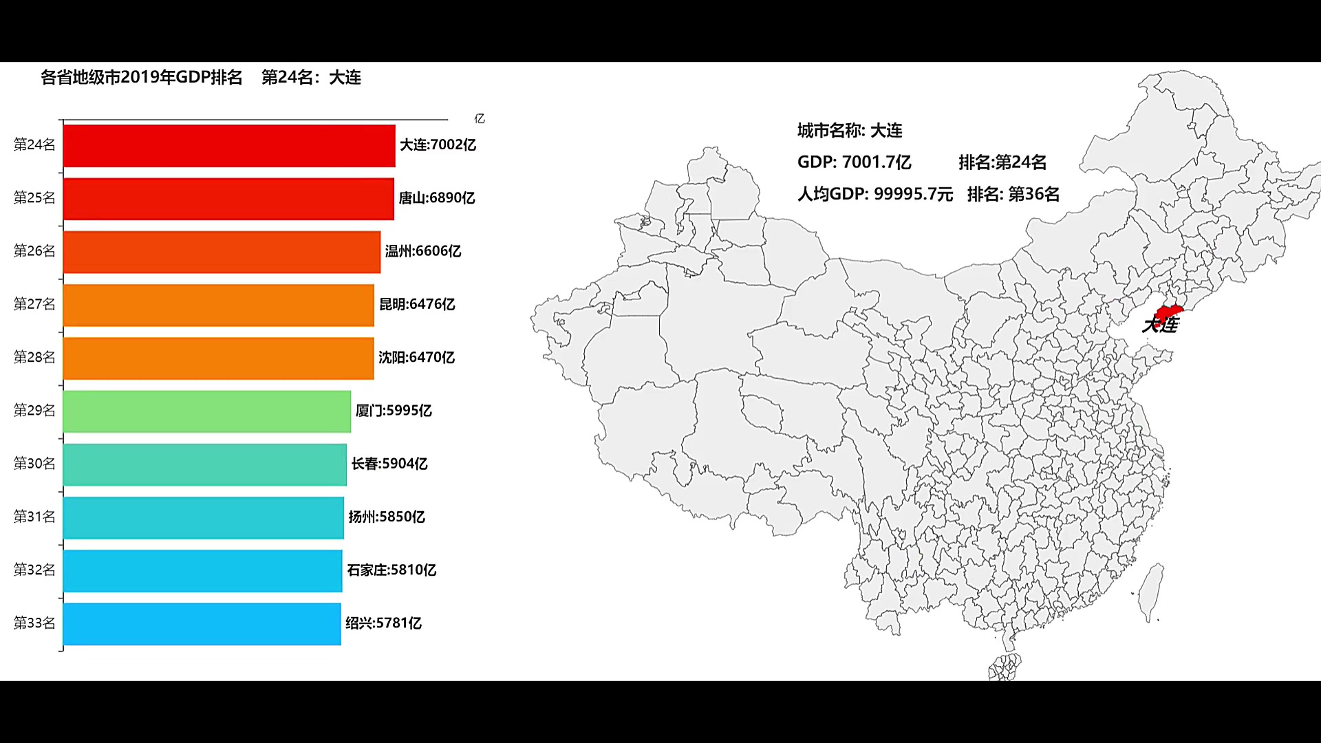 全国地级市主要经济数据前100位可视化排名!综合分析总体人均水平来看看有哪些城市上榜~![可视化】哔哩哔哩bilibili