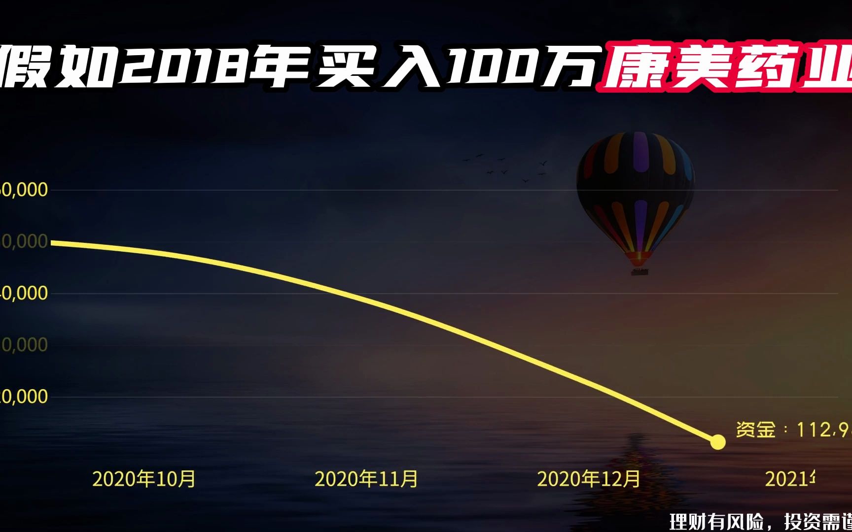 太惨了,2018年买入100万康美药业,惨遭暴雷,如今还剩多少钱?哔哩哔哩bilibili