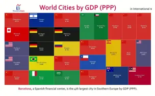 Tải video: 世界上最富有的100座城市GDP（PPP）比较