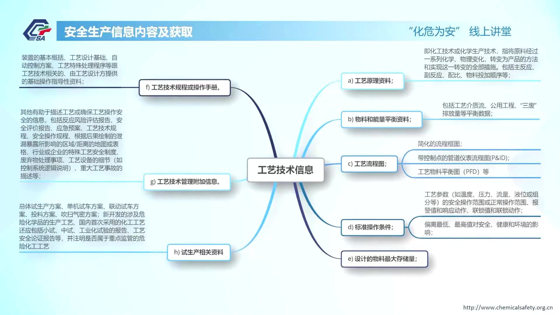 [图]34、化工企业安全生产信息管理