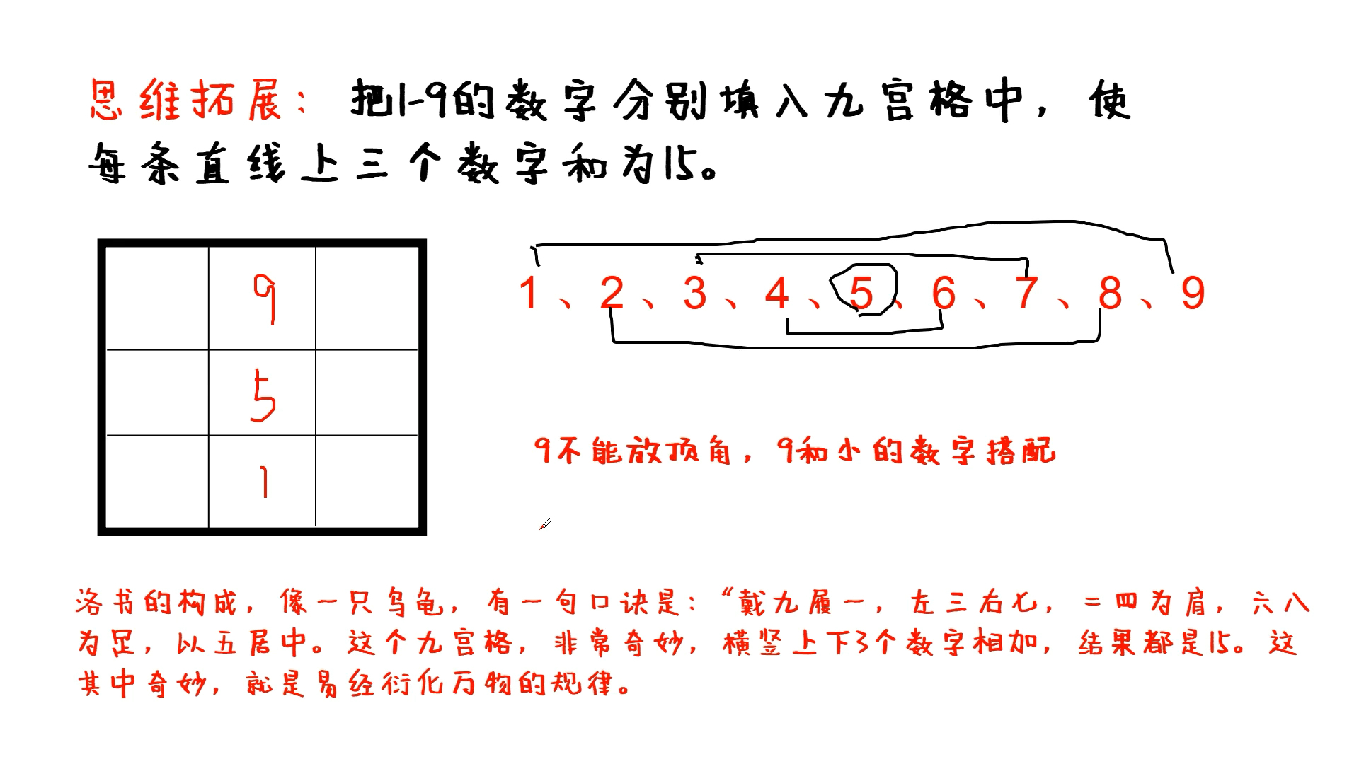 洛书九宫格 巧记口诀 19,使每条直线上三个数字和为15.哔哩哔哩bilibili