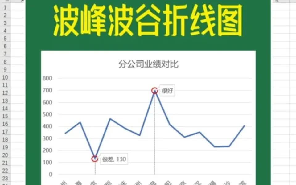 [图]Excel大神教你做动态波峰波谷分析折线图