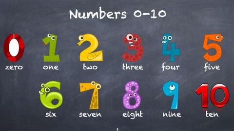 第23天 小数点数字分数用英语这样说 哔哩哔哩