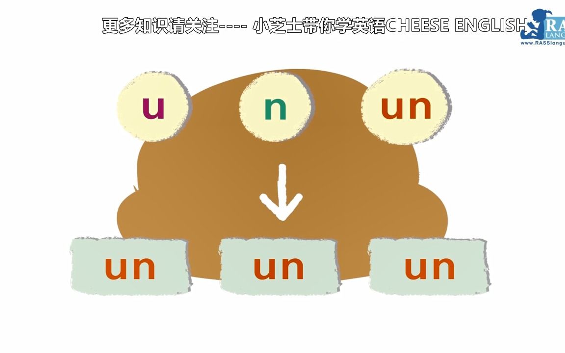 [图]小芝士带你学英语｜Short Vowel - u 发音 Cambridge 2 unit 5 音标 剑桥2 第五单元 PHONICS