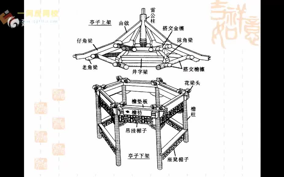 (二)园林讲解景观绿化工程,景观园林施工讲解,人行道台阶碎拼园路铺装砌体景墙护坡木构亭子门廊工程量清单计算,定额计价计算方式讲解!...