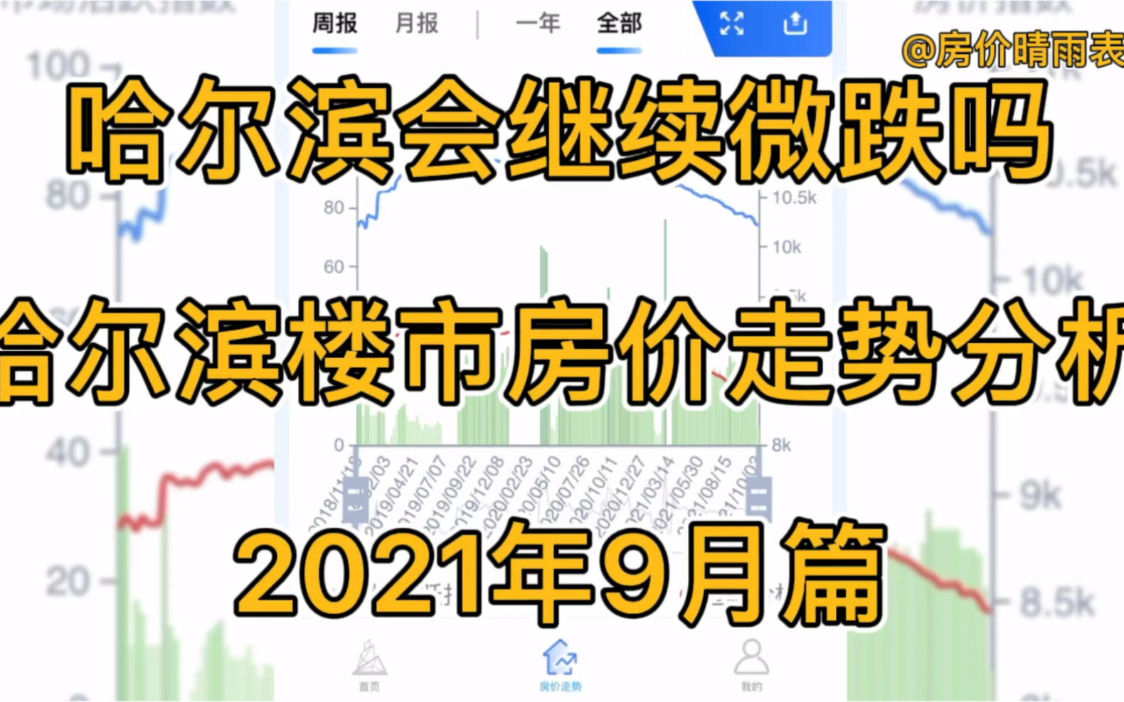 哈尔滨会继续微跌吗?哈尔滨楼市房价走势分析(2021年9月篇)哔哩哔哩bilibili