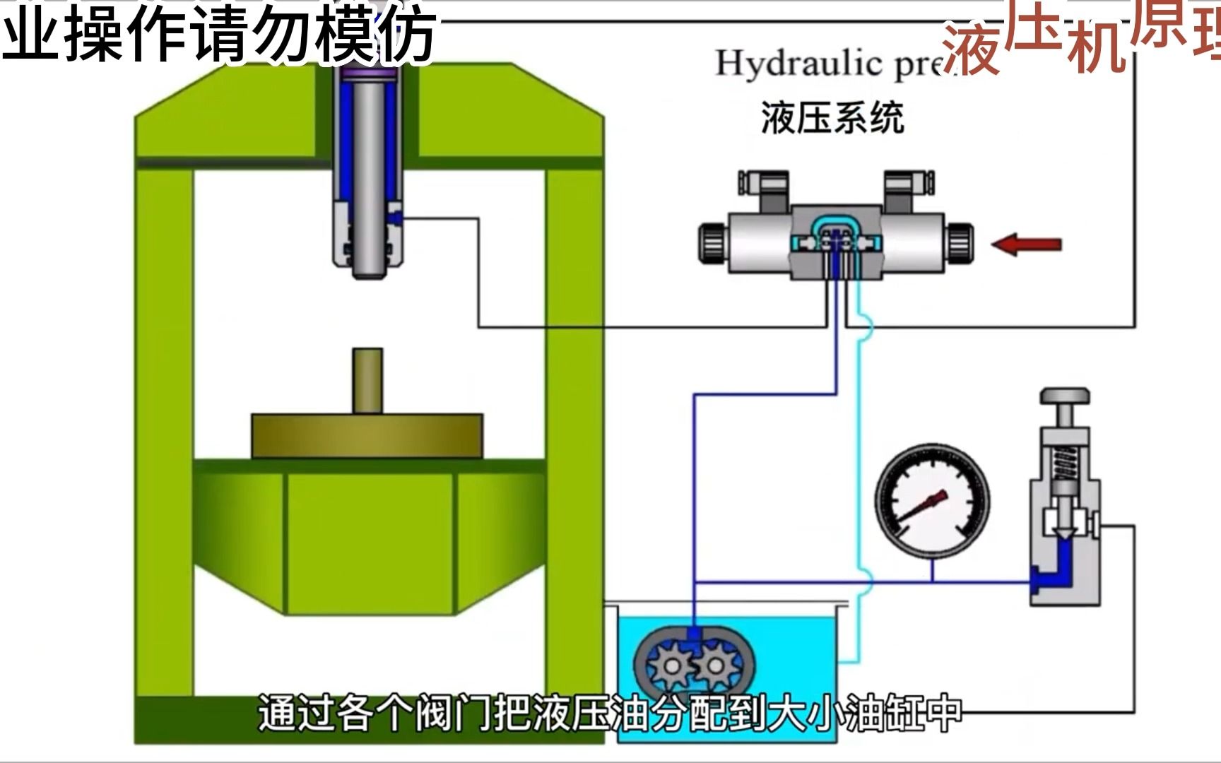 疯狂机械:液压机原理大揭秘哔哩哔哩bilibili