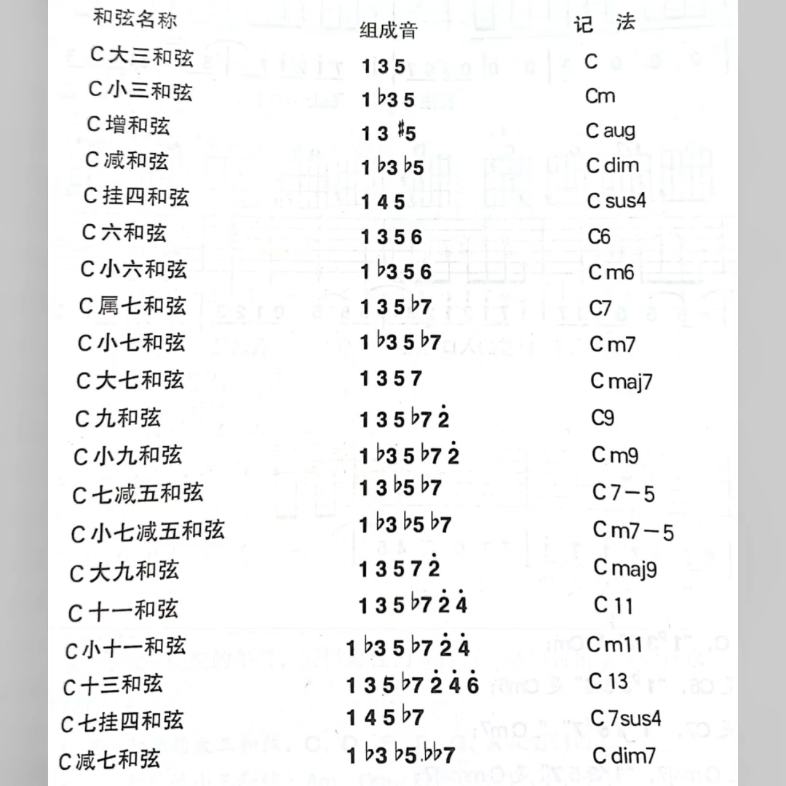 常用色彩和弦构成