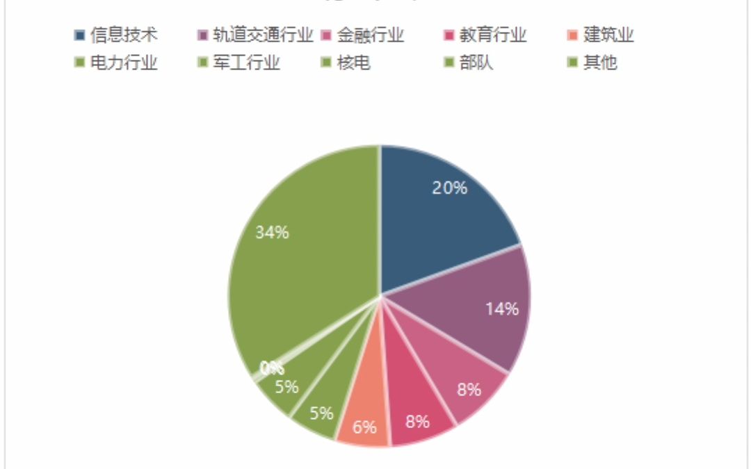 研究生待遇排行榜,这些院校毕业生“大厂扎堆”!哔哩哔哩bilibili