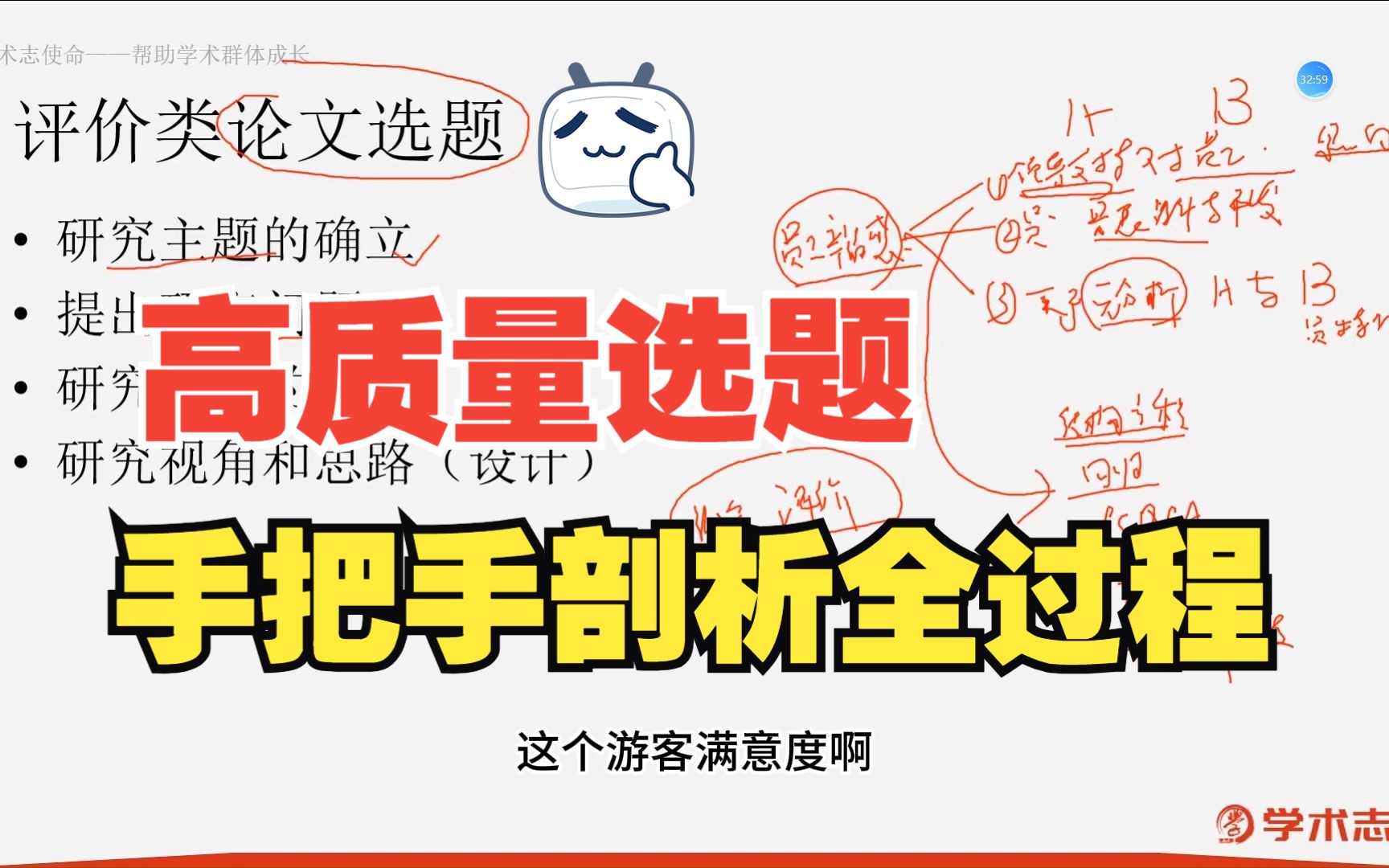 【评价类研究方法】13 | 人文社科研究生必看之选题过程全解析哔哩哔哩bilibili