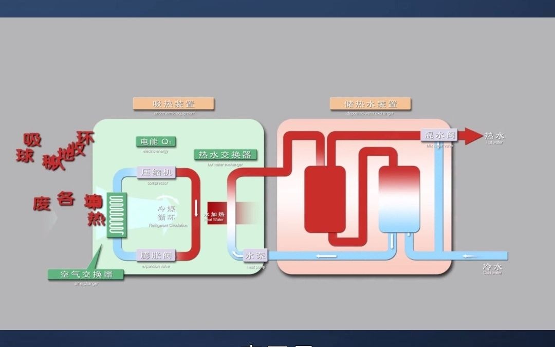 绥化地区,空气能制冷设备哔哩哔哩bilibili