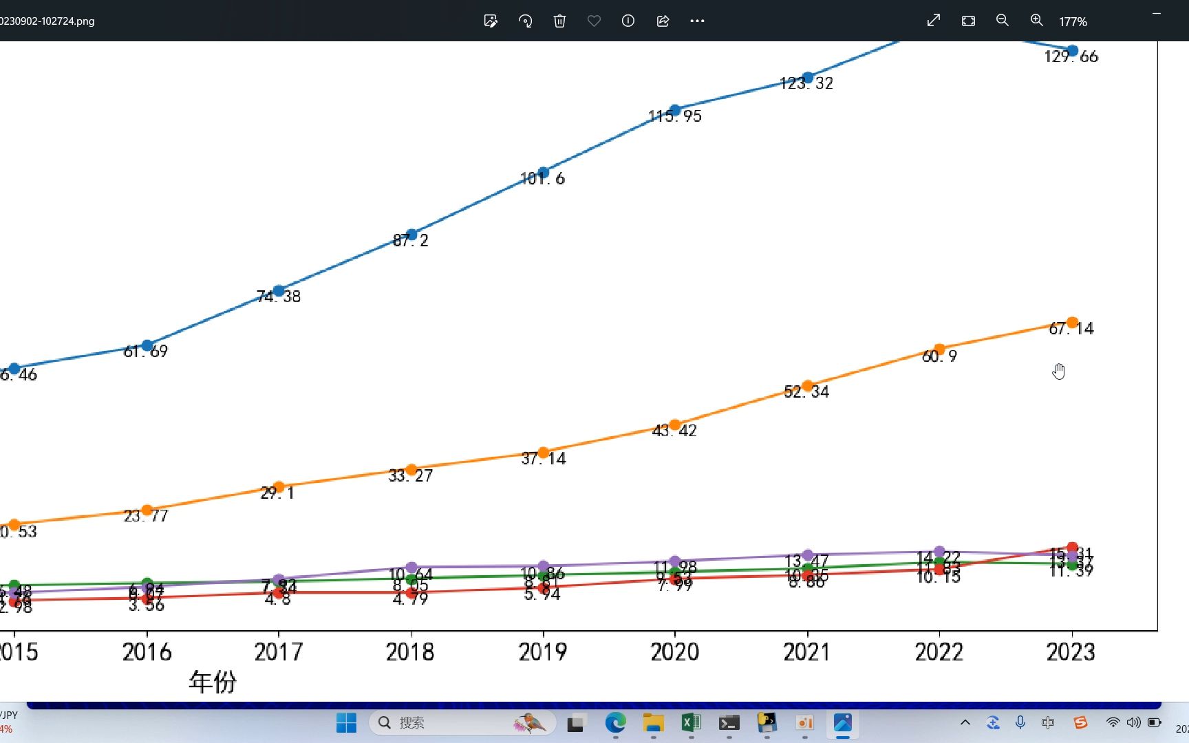 调味品行业2023年中报分析,对比分析海天味业、千禾味业、安琪酵母、涪陵榨菜、恒顺醋业哔哩哔哩bilibili